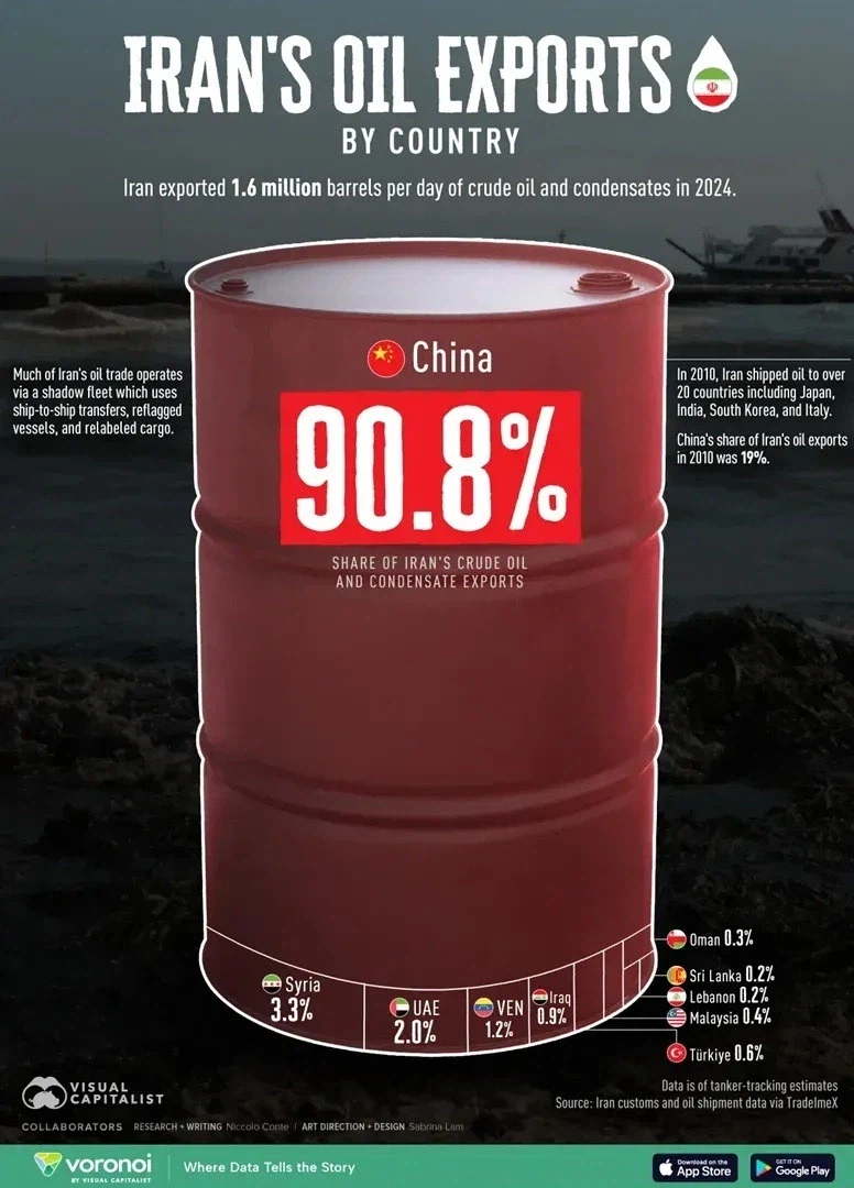 이란산 원유를 수입하는 나라들_1.webp