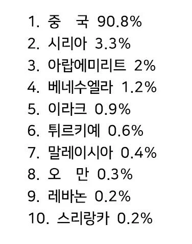 이란산 원유를 수입하는 나라들_2.webp