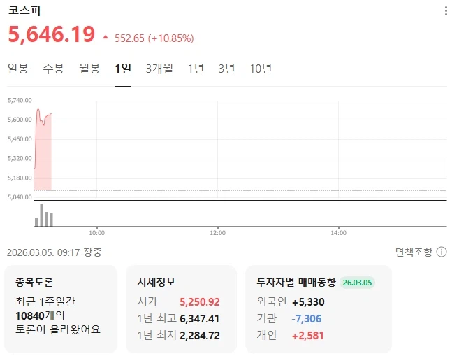 지금 코스피가 웃긴 이유_1.webp