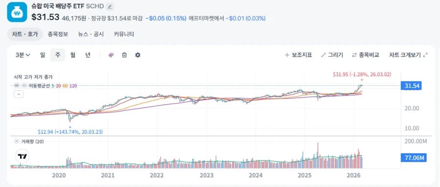 주식)공포에 매수하고 매도하는게 너무 무서워요 하는 사람을 위한 꿀팁_1.webp
