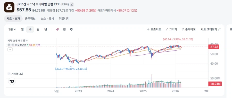 주식)공포에 매수하고 매도하는게 너무 무서워요 하는 사람을 위한 꿀팁_2.webp