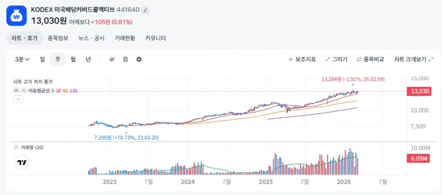 주식)공포에 매수하고 매도하는게 너무 무서워요 하는 사람을 위한 꿀팁_5.webp