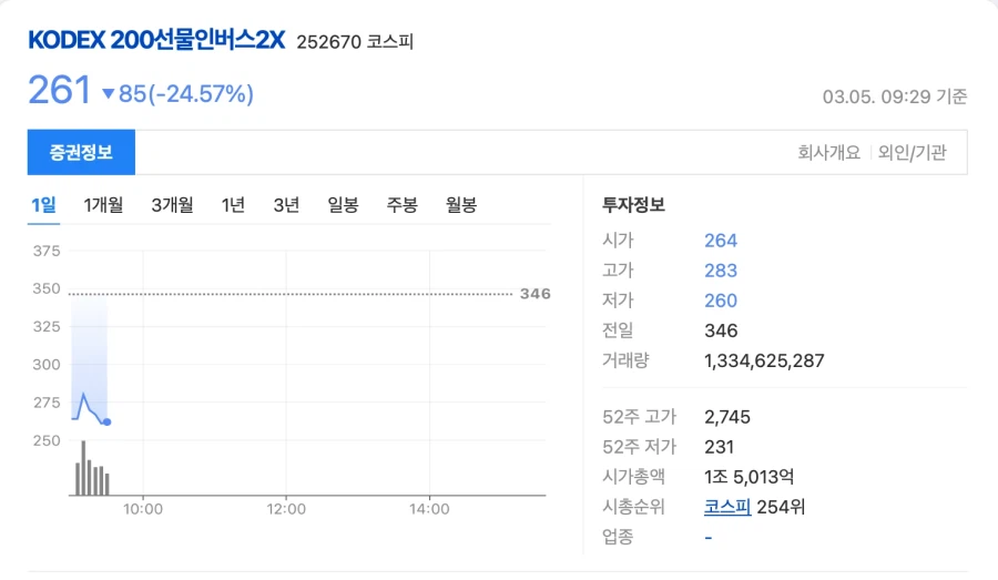 ???: 주식 ㅋㅋㅋ 이게 맞는거지._1.webp