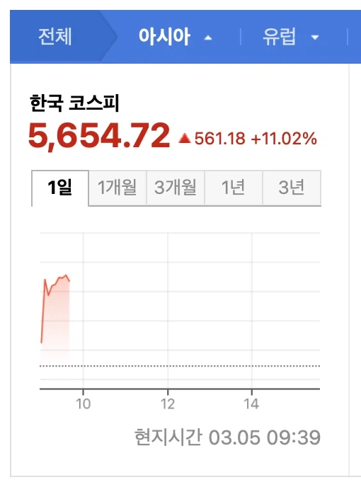 코스피 5600 붕괴_1.webp