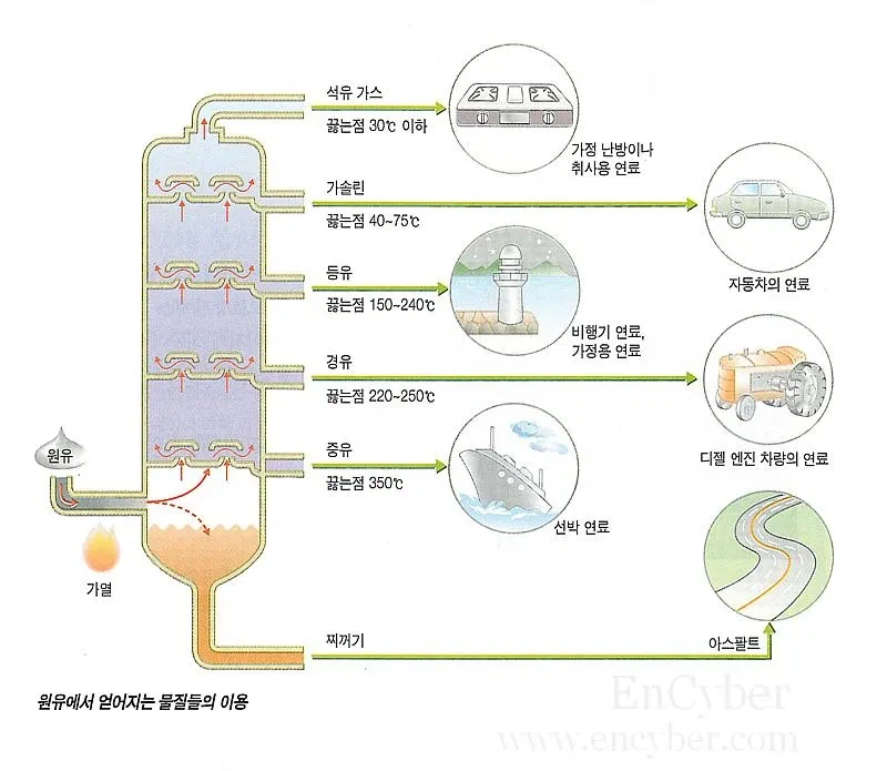 국가필수자원이지만 민영화해서 운영하고 있는 것_1.webp