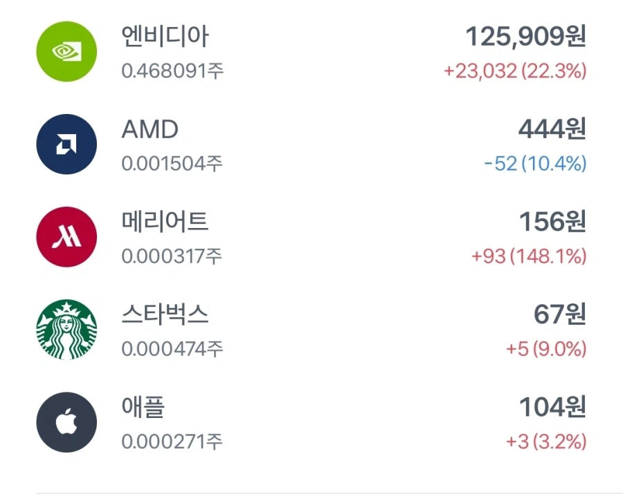 나를 주식의 신이라 부르라_1.webp