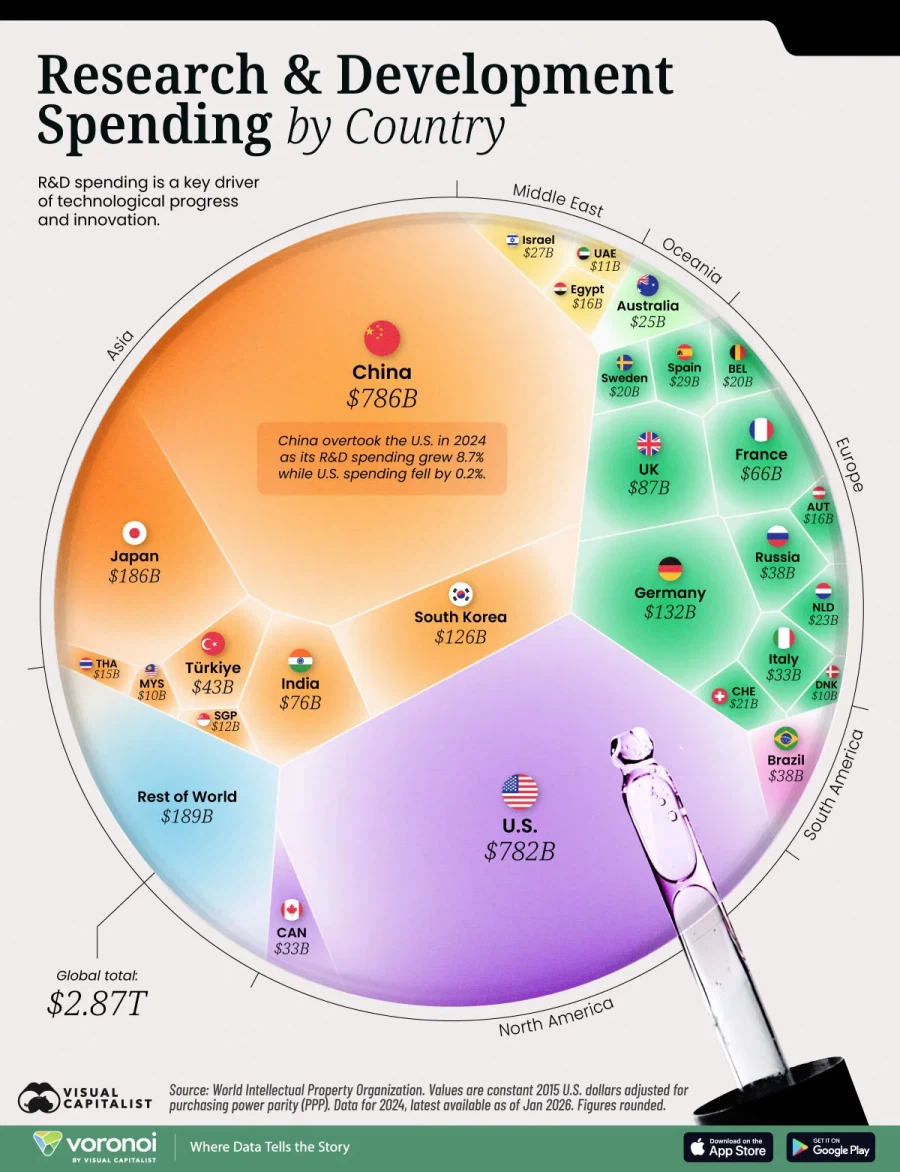 개도국이 선진국 더 못따라간다는 말 나오는 이유중 하나_3.webp