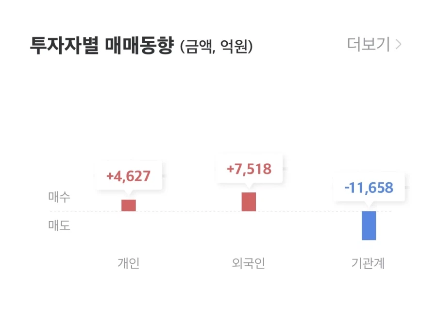 주식) 지금 뭔가 살짝 세한거_1.webp