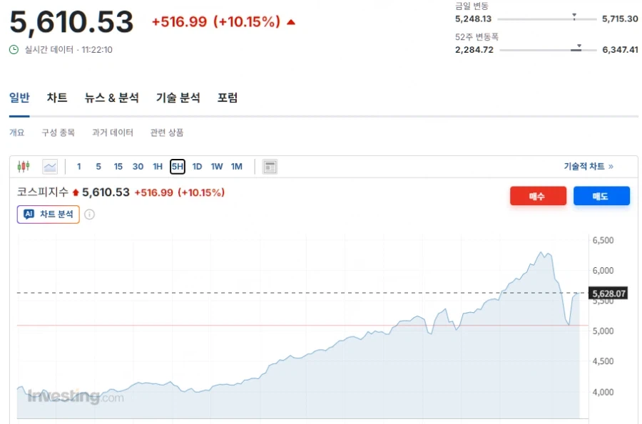주식) 앗 ..! 이것은..?_1.webp