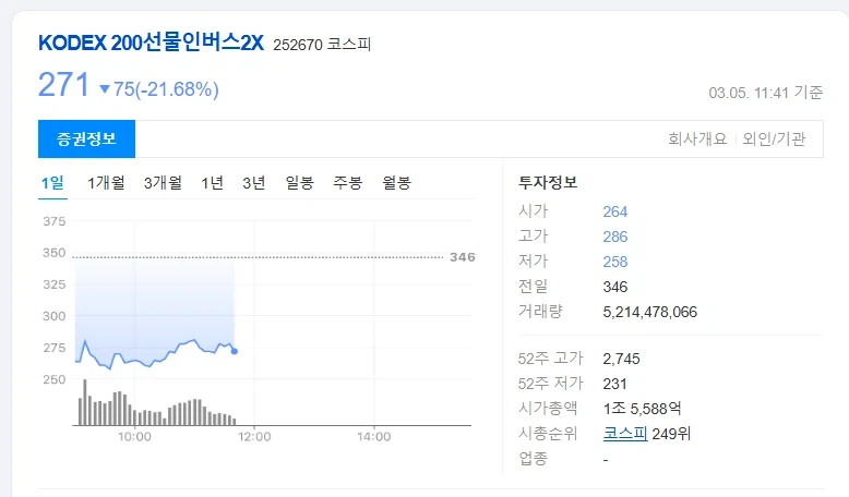 와씌 하락장 미쳤다_1.webp