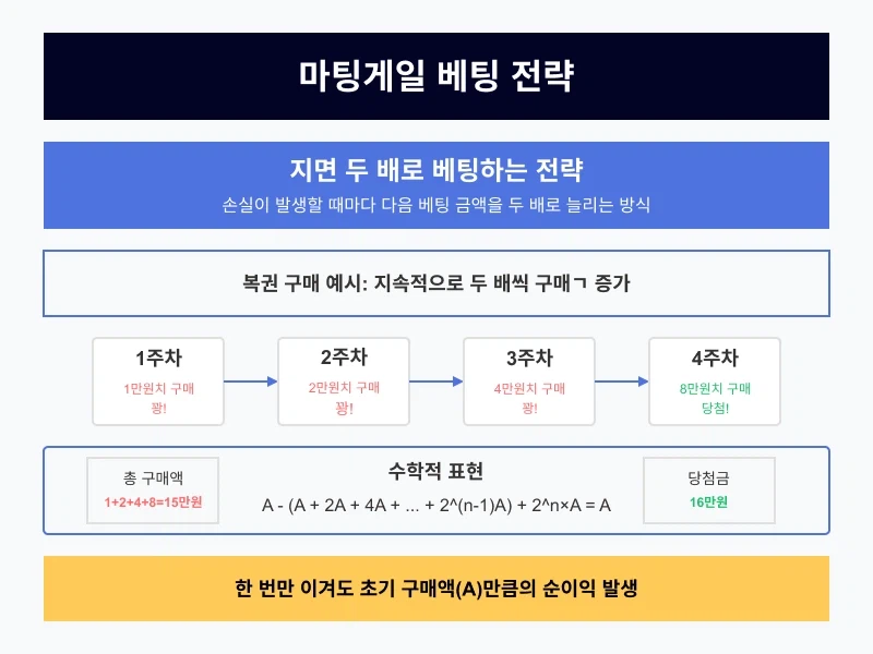 주식 무조건 이기는 필승법...jpg_1.webp