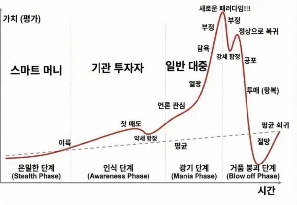코스피에 이 지표 가져오면 투자 독려밖에 안됨_1.webp