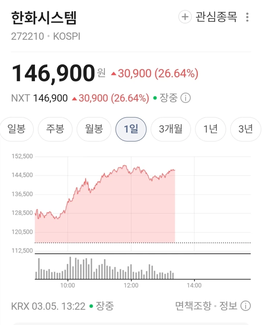 삼성전자보다 더 어마어마한 주식.jpg_1.webp