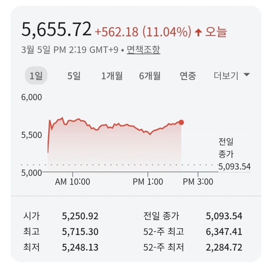 코스피) 이제 국장의 2원칙 바꿔야할듯??_1.webp