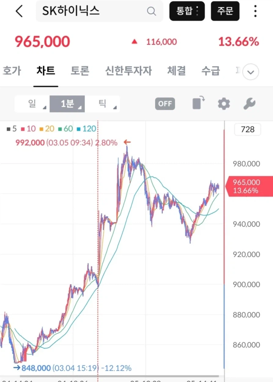지금 주식차트랑 졸라게 유사한거_1.webp