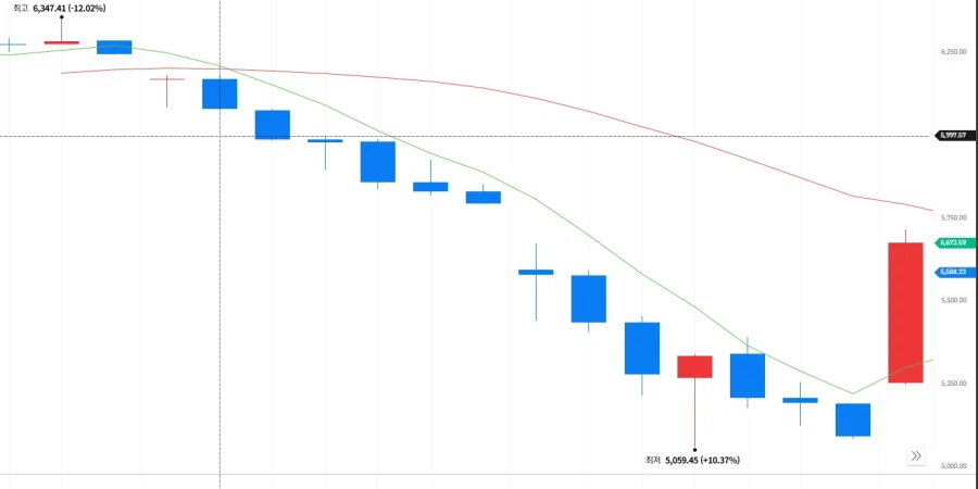 주식) 한국증시를 구하러온 다크나이트_1.webp