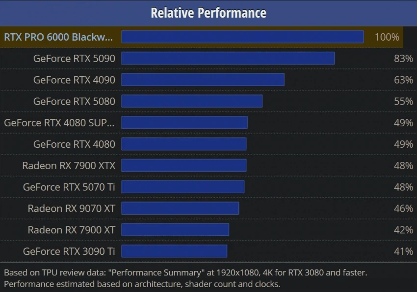 붉은사막 하려고 컴터 새로 맞춘 디시인_2.webp