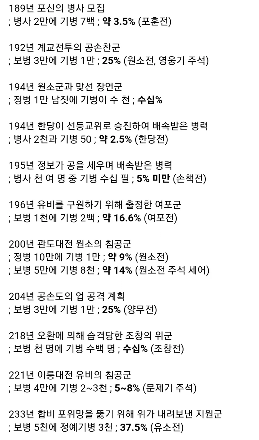 (삼국지) 정사에 적힌 군웅들의 보병과 기병 비율_2.webp
