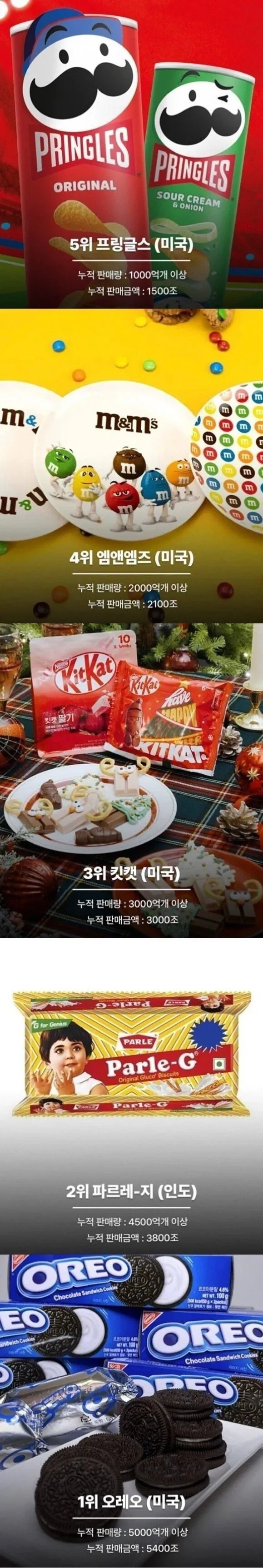 세계에서 가장 많이 팔린 과자 Top 5_1.webp