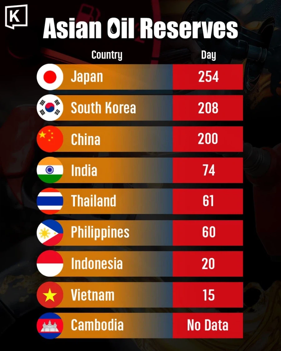 아시아 각국의 석유 비축량.jpg_1.webp