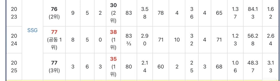 야구선수로 웹소설 표지 만들어봄 ㅋㅋㅋ_3.webp