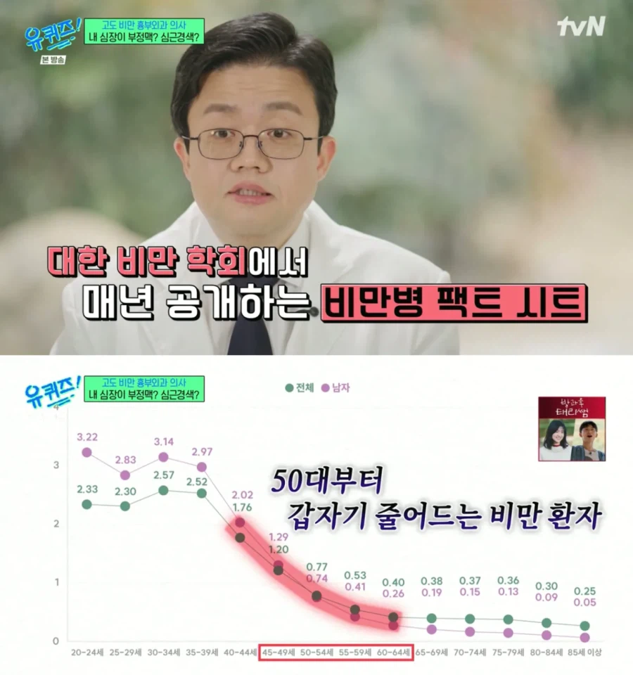 비만은 50대부터 줄어드니 걱정안해도 된다_1.webp