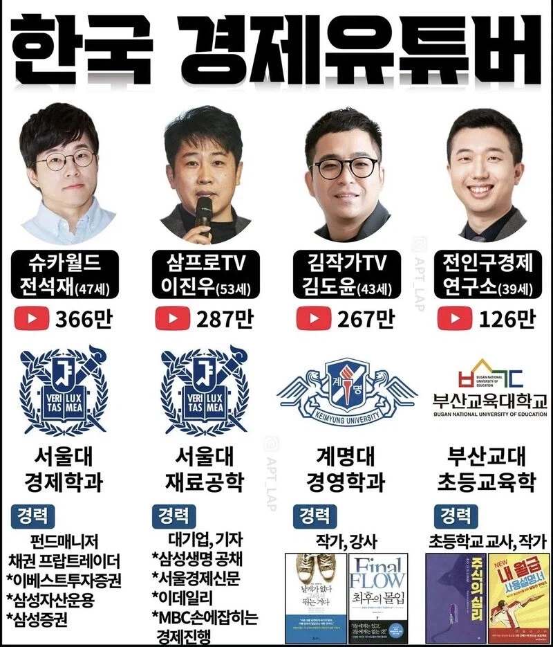 한국 경제 유튜버 학력 및 경력 비교.jpg_1.webp