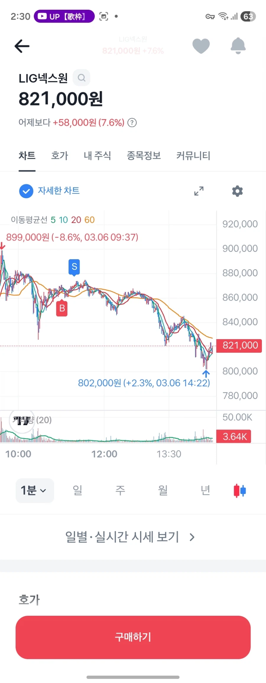 주식) 단타 치다다 740 날림 하..._1.webp
