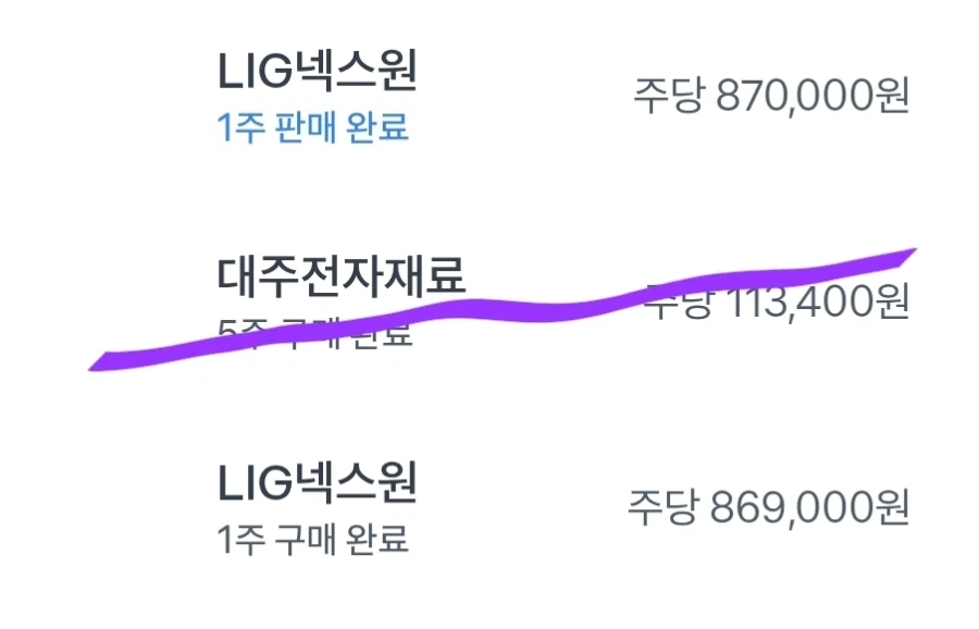 주식) 단타 치다다 740 날림 하..._3.webp