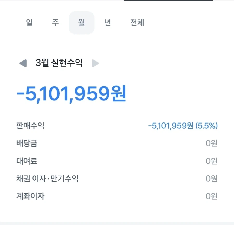 주식) 단타 치다다 740 날림 하..._4.webp