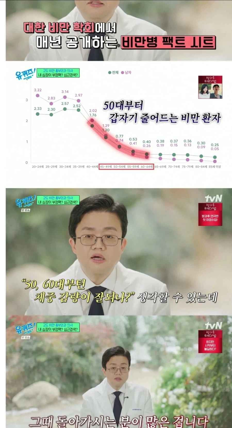 50대부터는 갑자기 확 줄어드는 비만 환자.jpg_1.webp