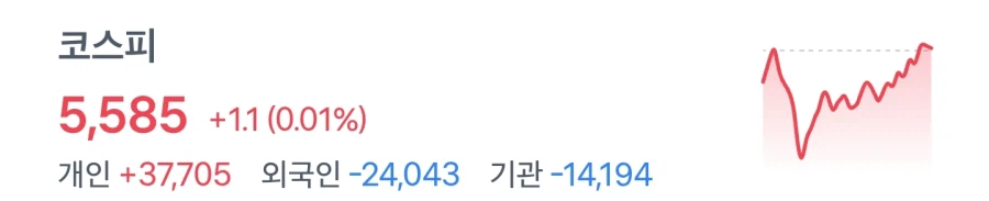 코스피 양전 마감 대호황_1.webp