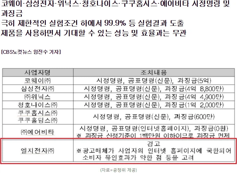 LG 전자의 엄청난 마케팅 영향력.jpg_1.webp