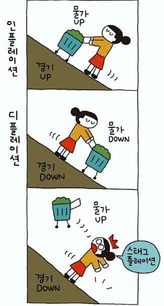 몇번이고 말하는 거지만 세계적 경제 인플레이션은 없을거임_1.webp