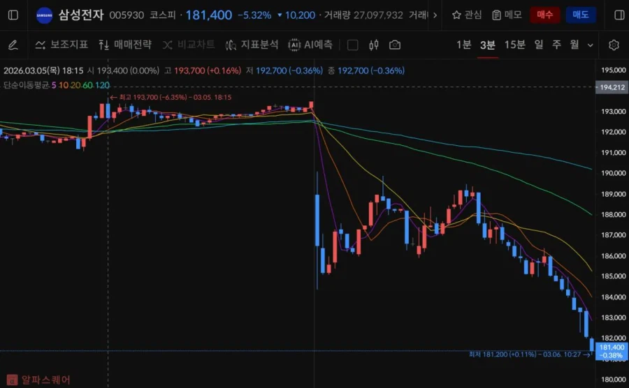 카리나 전화받기 vs 이재용 전화받기_1.webp