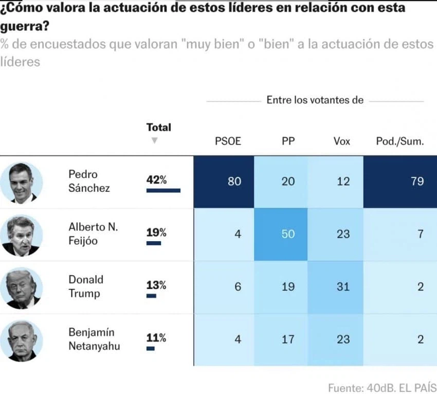 스페인에서 이란전 참전 여조_2.webp
