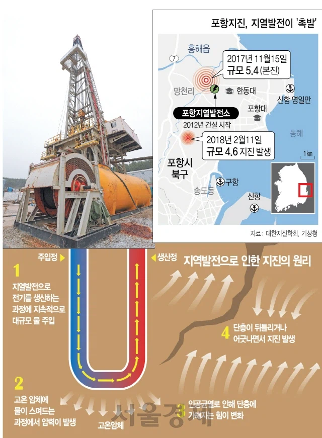 한국에서 사실상 중단된 신재생 에너지_2.webp