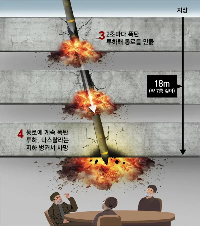 벙커 버스터 30발 사용된 이유_1.webp