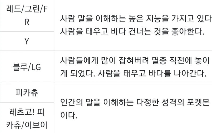 포켓몬 1세대, 준 환상의 포켓몬_2.webp