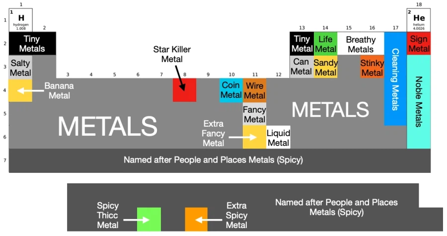 천문학자가 보는 주기율표_1.webp