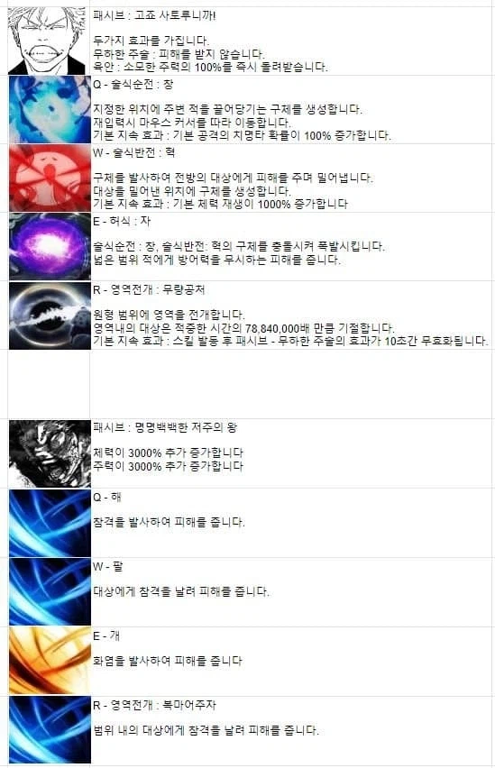 주술회전) 롤로 비유하는 술식의 성능차이 비교_1.webp