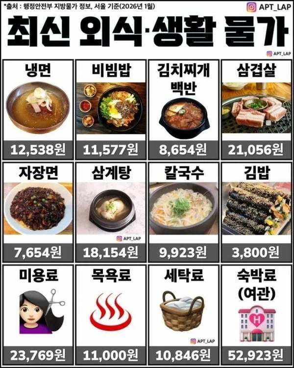 2026년 01월 서울기준 최신 외식 생활 물가_1.webp