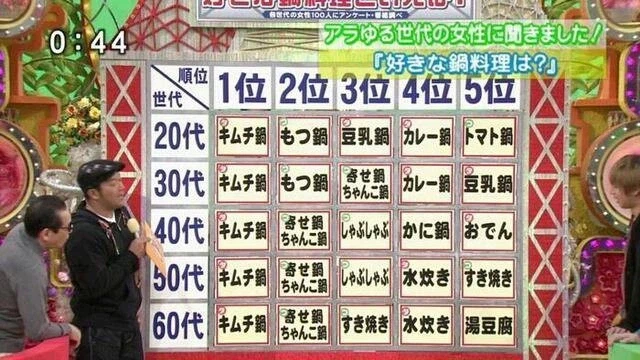 니뽕국 여성 연령별 좋아하능 냄비요리_1.webp