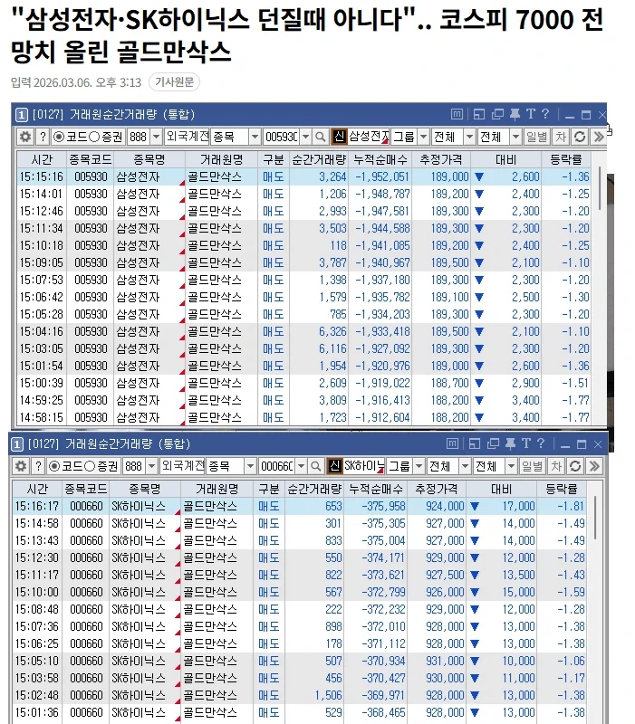 골드만삭스 - 코스피 팔때가 아니다 7000간다._1.webp