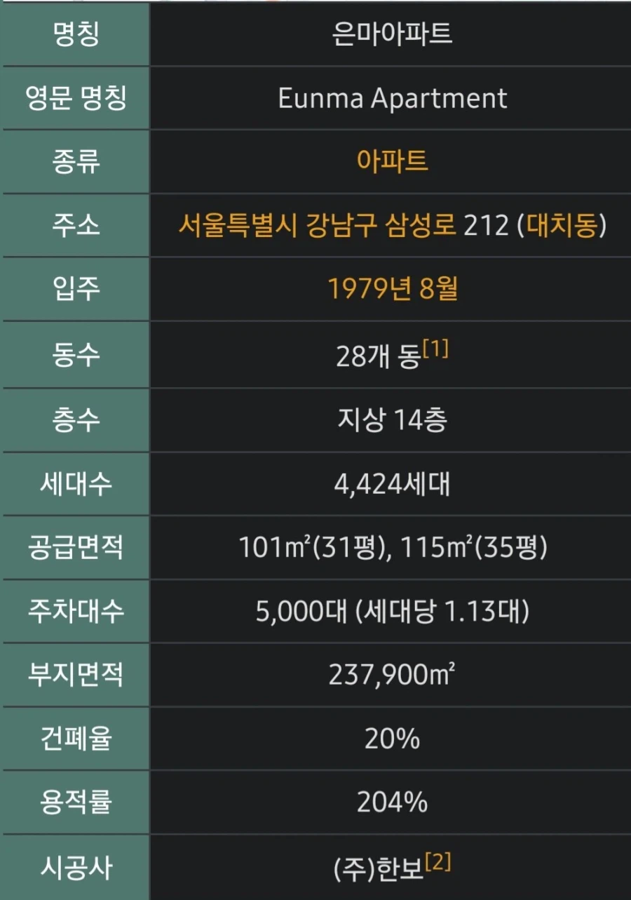 은마아파트가 얼마나 오래됐는지 보여주는 사진.jpg_4.webp