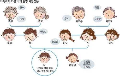 의외로 진지하게 가족력 의심되는 조선왕실의 등창 수난사_2.webp