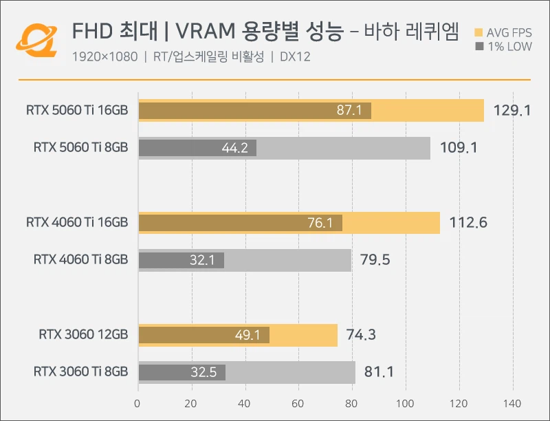 바이오하자드 레퀴엠 PC 최적화는 잘 된편.jpg_2.webp