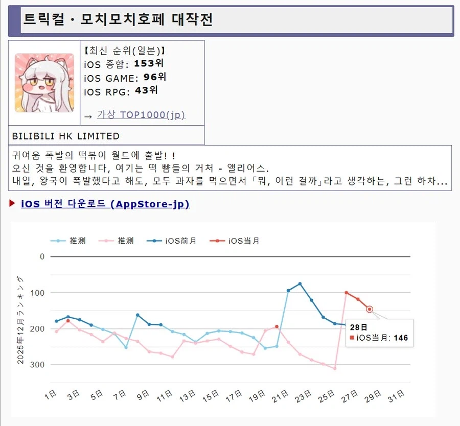 트릭컬) 글로벌 서버의 불안을 씻겨준 존재_8.webp