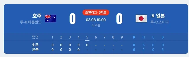 일본 호주 5회 0:0인데 오타니 3타수 무안타..._1.webp