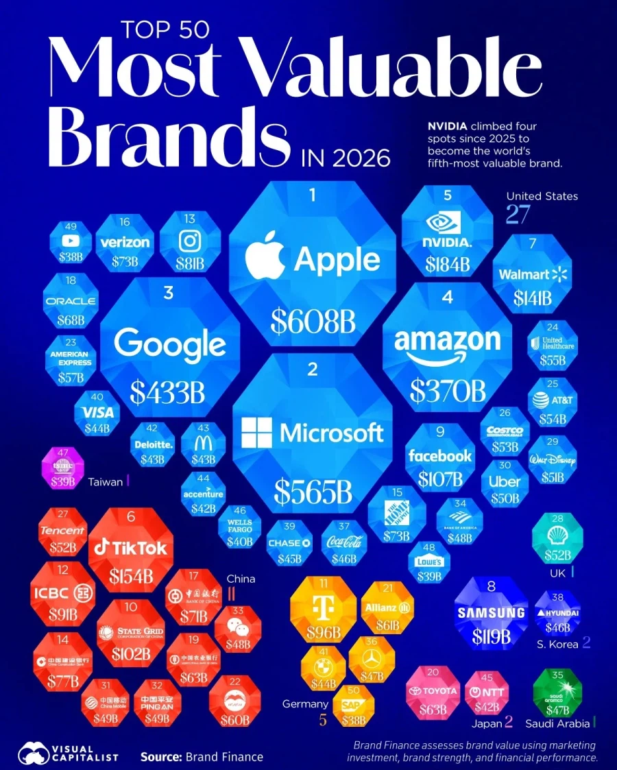 세계 50대 브랜드 재정 순위.jpg_1.webp